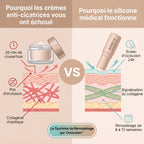 Soreva™ Stick pour le remodelage des cicatrices